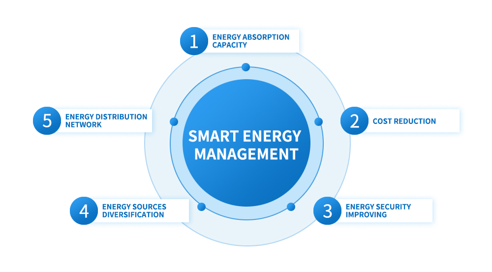 1758251010934674.jpg 源網(wǎng)荷儲一體化優(yōu)勢英文.jpg