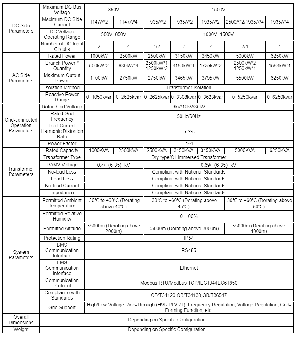 1758270722336866.png Integrated type Low-voltage integrated distributio.png